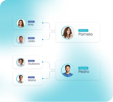 Plataforma de Atendimento para Imobiliarias ()