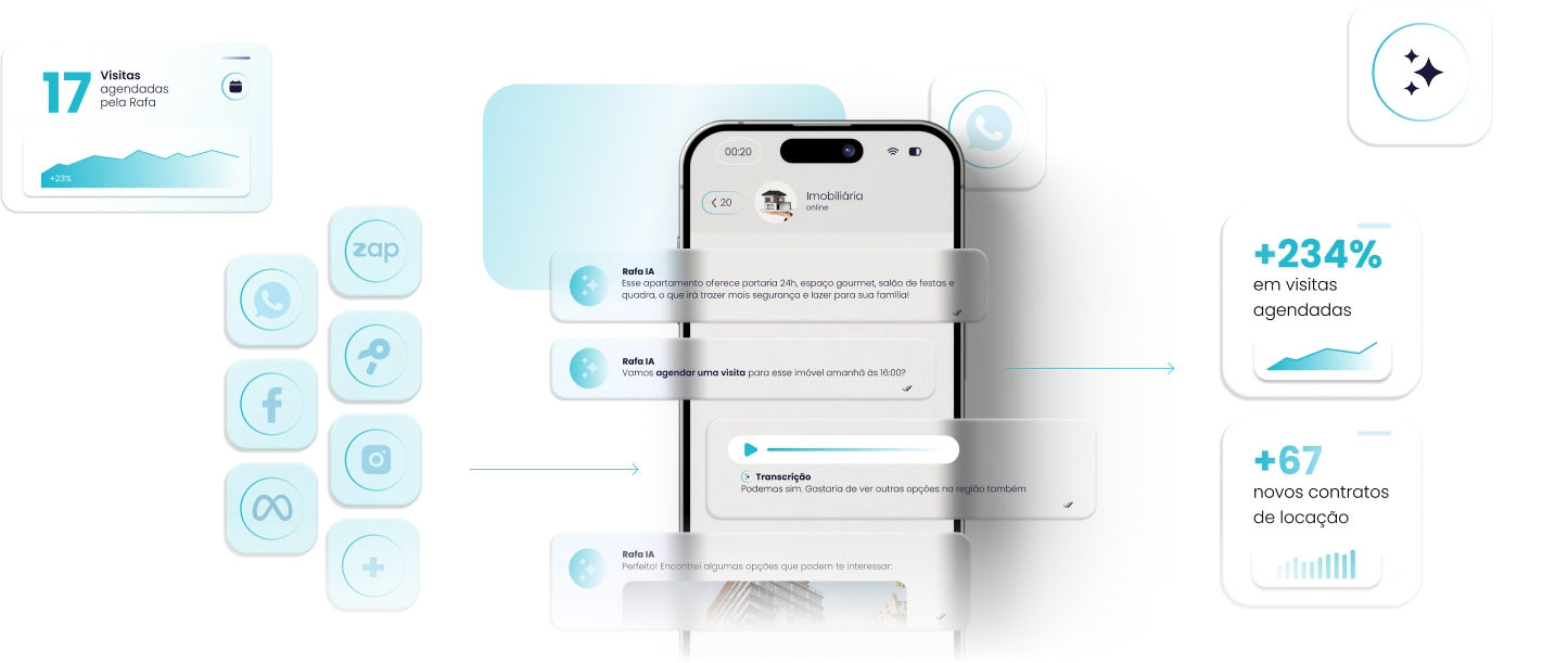 Conheça a Rafa, sua IA de atendimento comercial