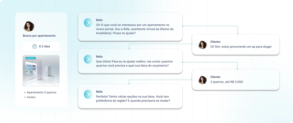 IA para Imobiliarias ()