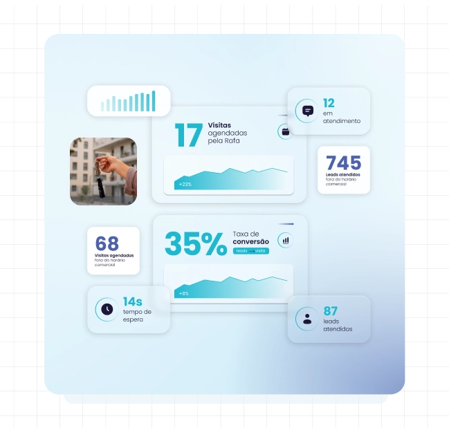 IA para Imobiliarias ()